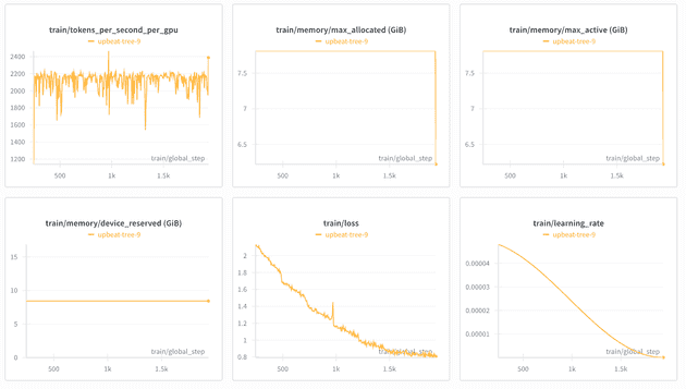 Final Successful Run